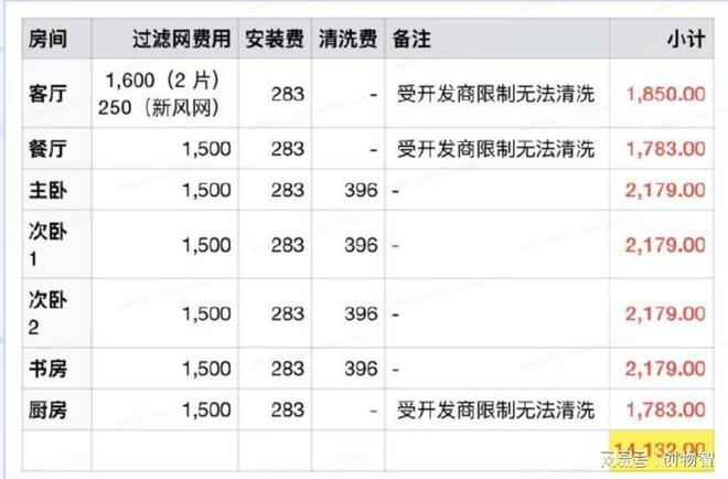 罗永浩吐槽大金空调售后收割背后中国消费者在长期供养洋品牌(图2)