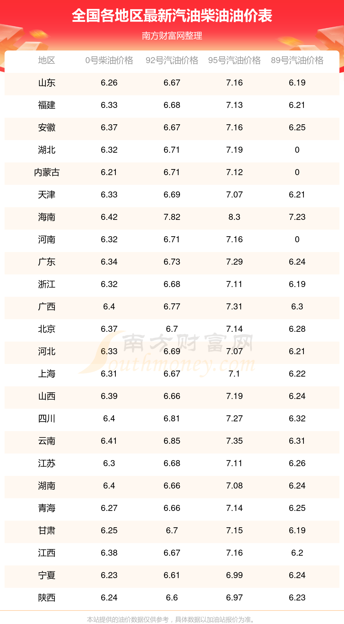 12月23日国内今日油价92号汽油-全国92号汽油实时价格查询(图1)