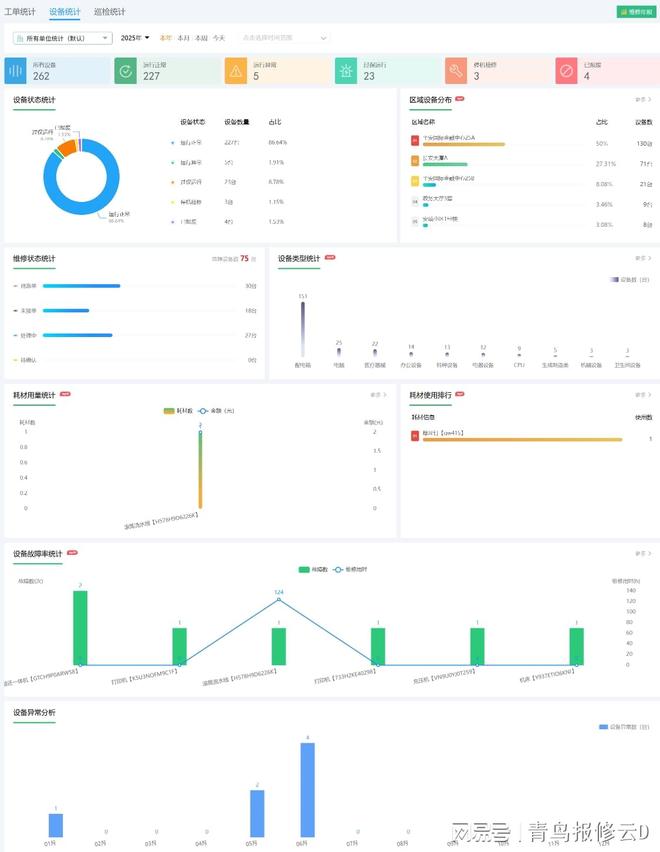 告别设备管理“糊涂账”!全流程数字化系统守护生产不停歇(图5)