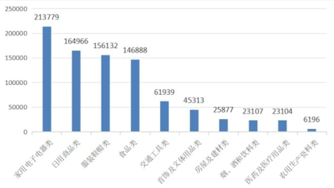 罗永浩都换不起？大金中央空调售后15万年(图5)
