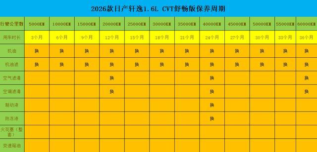 都说日系车省油以16LCVT车型为例多维度分析轩逸用车成本(图5)