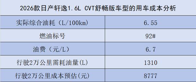 都说日系车省油以16LCVT车型为例多维度分析轩逸用车成本(图3)