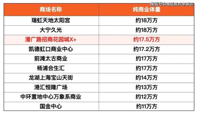 招商时代乐章上海-宝山区-开发商直销-北上海-招商乐章-总价365万(图10)