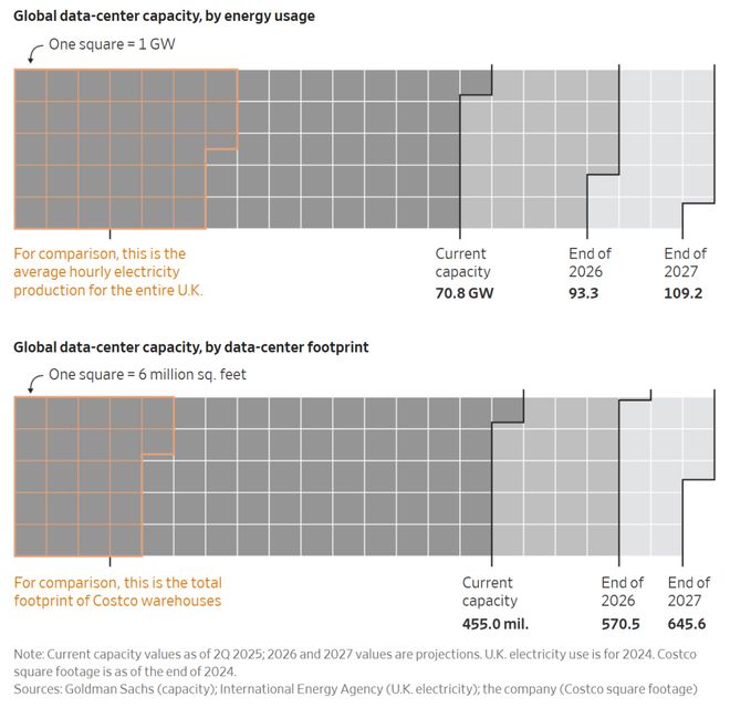 5年烧掉一个英伟达!OpenAI会是下一个安然吗?(图6)