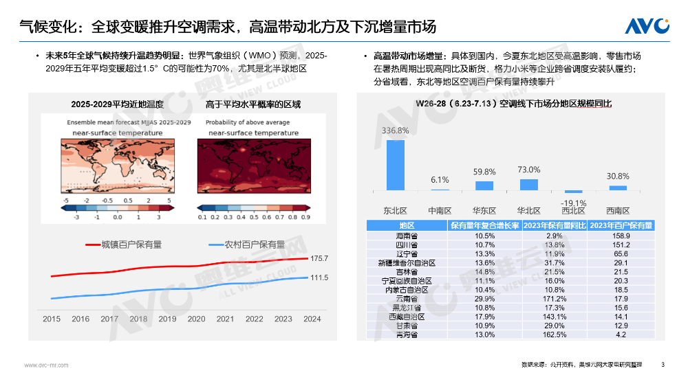 2025年空调市场总结：价格与政策驱动规模增长