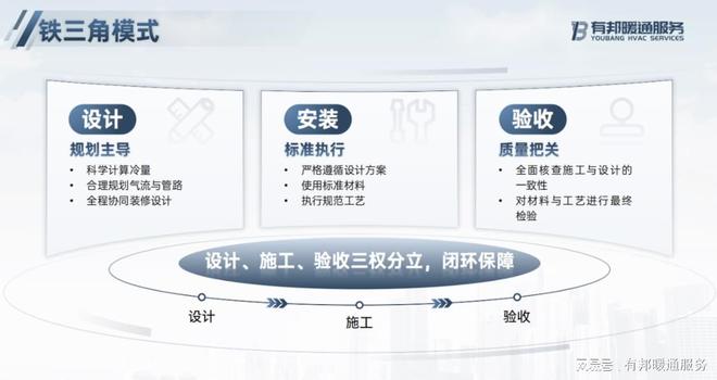 中央空调新风系统安装服务标准化发展白皮书——有邦暖通服务