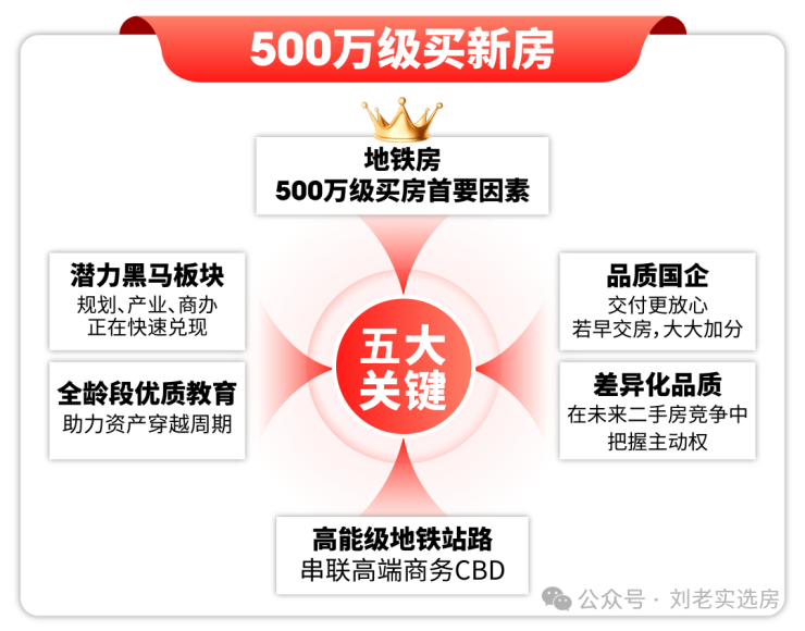 华发虹桥四季(售楼处)-华发虹桥四季销售中心-环境-户型-价格-地址-楼盘详情-配套-电话-交房时间-配套-电话-交房时间(图1)