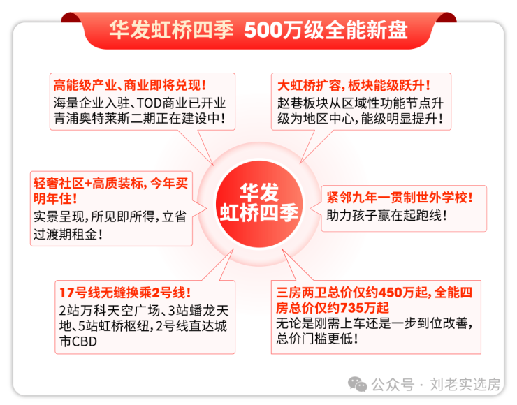 华发虹桥四季(售楼处)-华发虹桥四季销售中心-环境-户型-价格-地址-楼盘详情-配套-电话-交房时间-配套-电话-交房时间(图2)