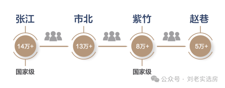 华发虹桥四季(售楼处)-华发虹桥四季销售中心-环境-户型-价格-地址-楼盘详情-配套-电话-交房时间-配套-电话-交房时间(图13)