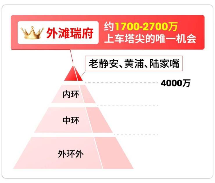 华润外滩瑞府售楼处电话外滩瑞府售楼中心电线上海虹口华润楼盘百科首页网站楼盘百科首页网站处24小时热线电话(图5)