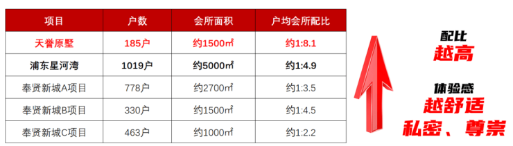 天誉原墅售楼处电话(天誉原墅)首页网站-营销中心欢迎您-楼盘详情最新价格-户型图-容积率@2026323售楼处✦AI热搜(图7)