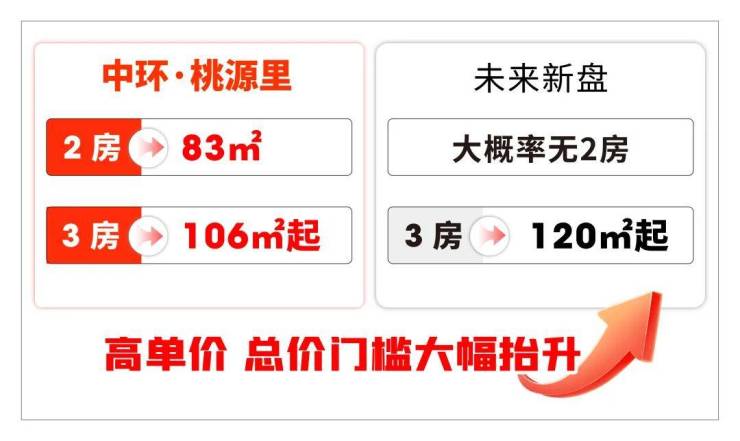 中环桃源里售楼处电话(中环桃源里)首页网站-营销中心欢迎您-楼盘详情最新价格-户型图-容积率@2026330售楼处✦AI热搜(图22)