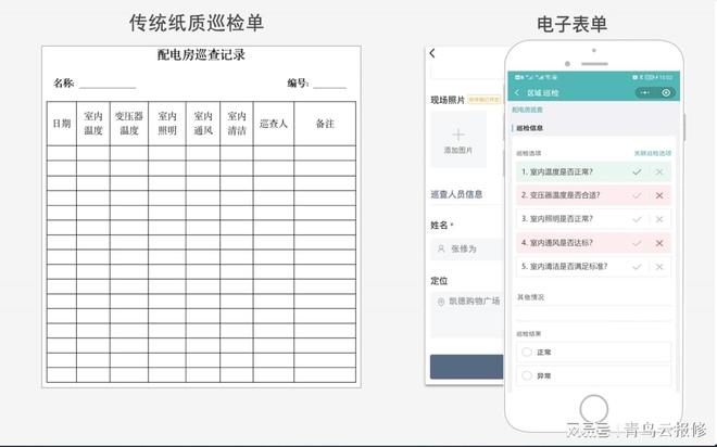 设备维修保养记录的4大价值90%的企业都用错了方法!(图3)