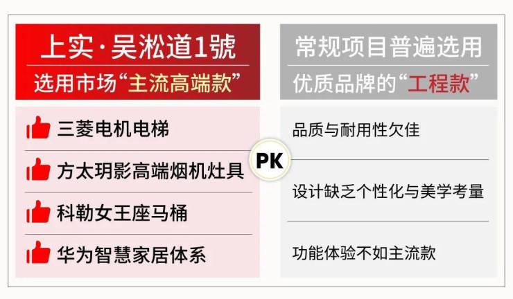 上海吴淞道1號售楼处电线號营销中心欢迎您-楼盘详情最新价格-户型图-容积率-202643售楼处(图10)