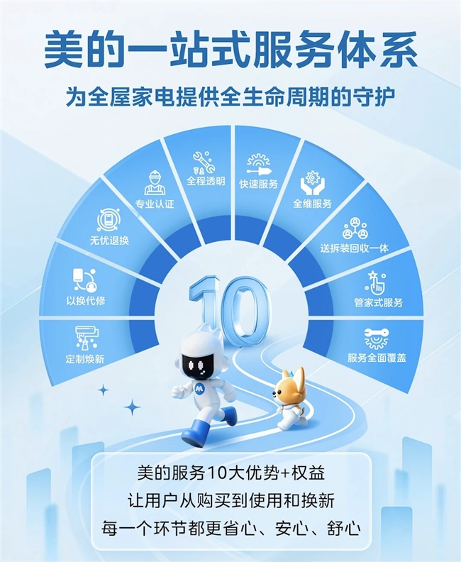 美的中央空调售后解读：质保政策透明可查全生命周期服务让用户安心(图1)