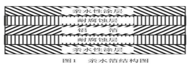 为什么空调会有股臭味？不止是脏“根本原因”很多人都没想到！(图5)